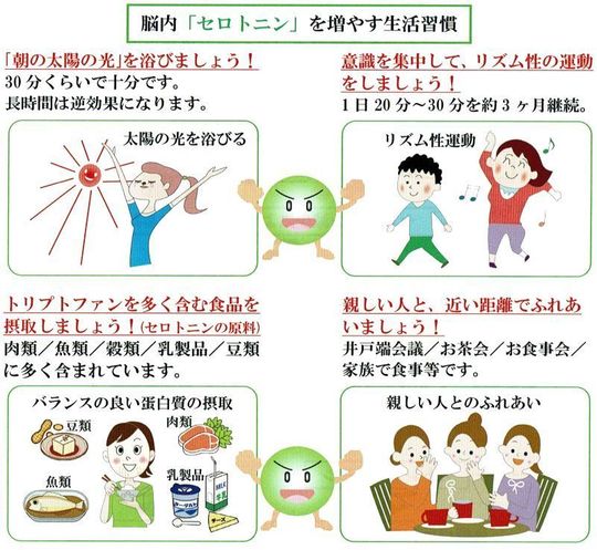 を 漢方薬 セロトニン 増やす